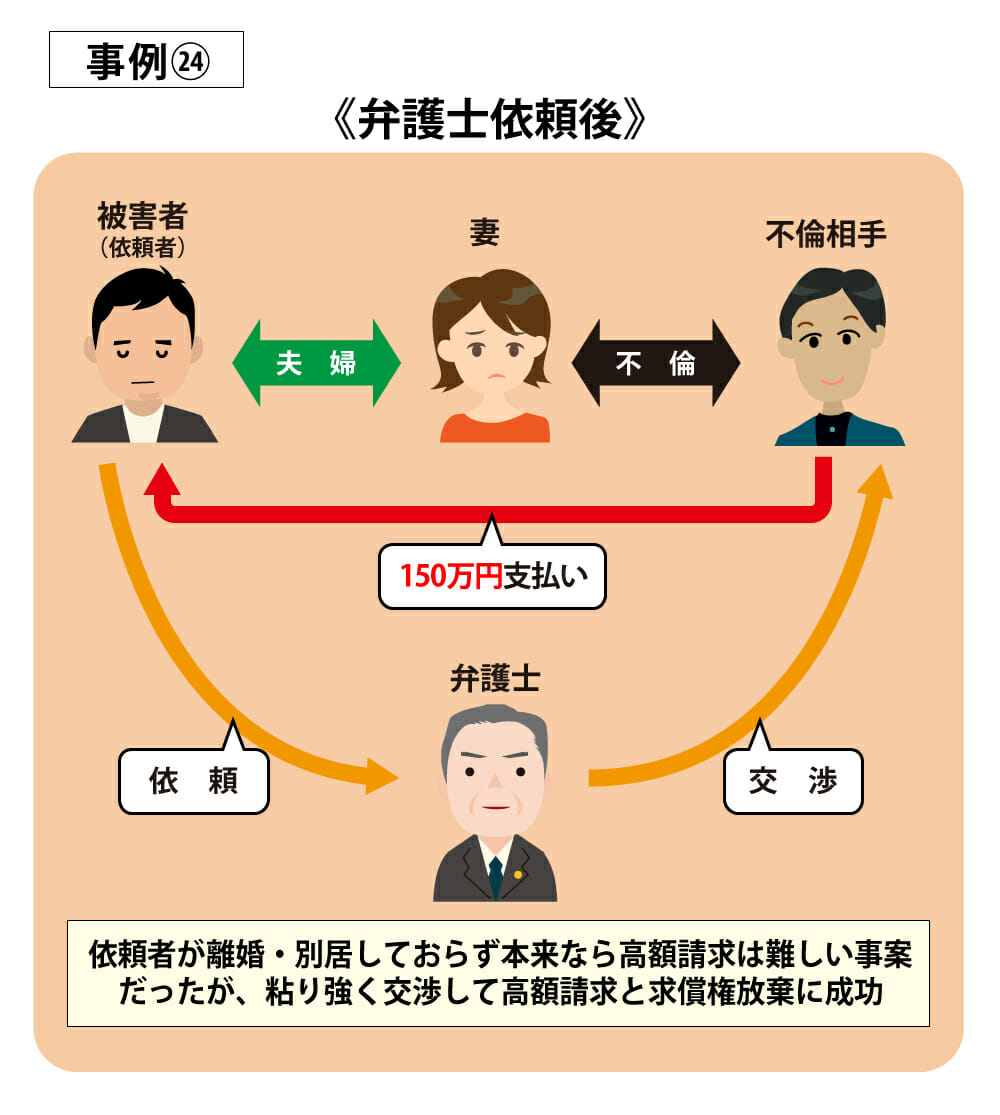 オンラインゲームで知り合った男と妻が不倫