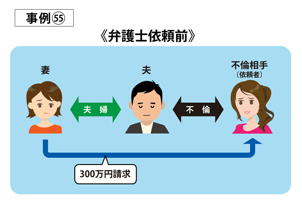 事例55弁護士依頼前