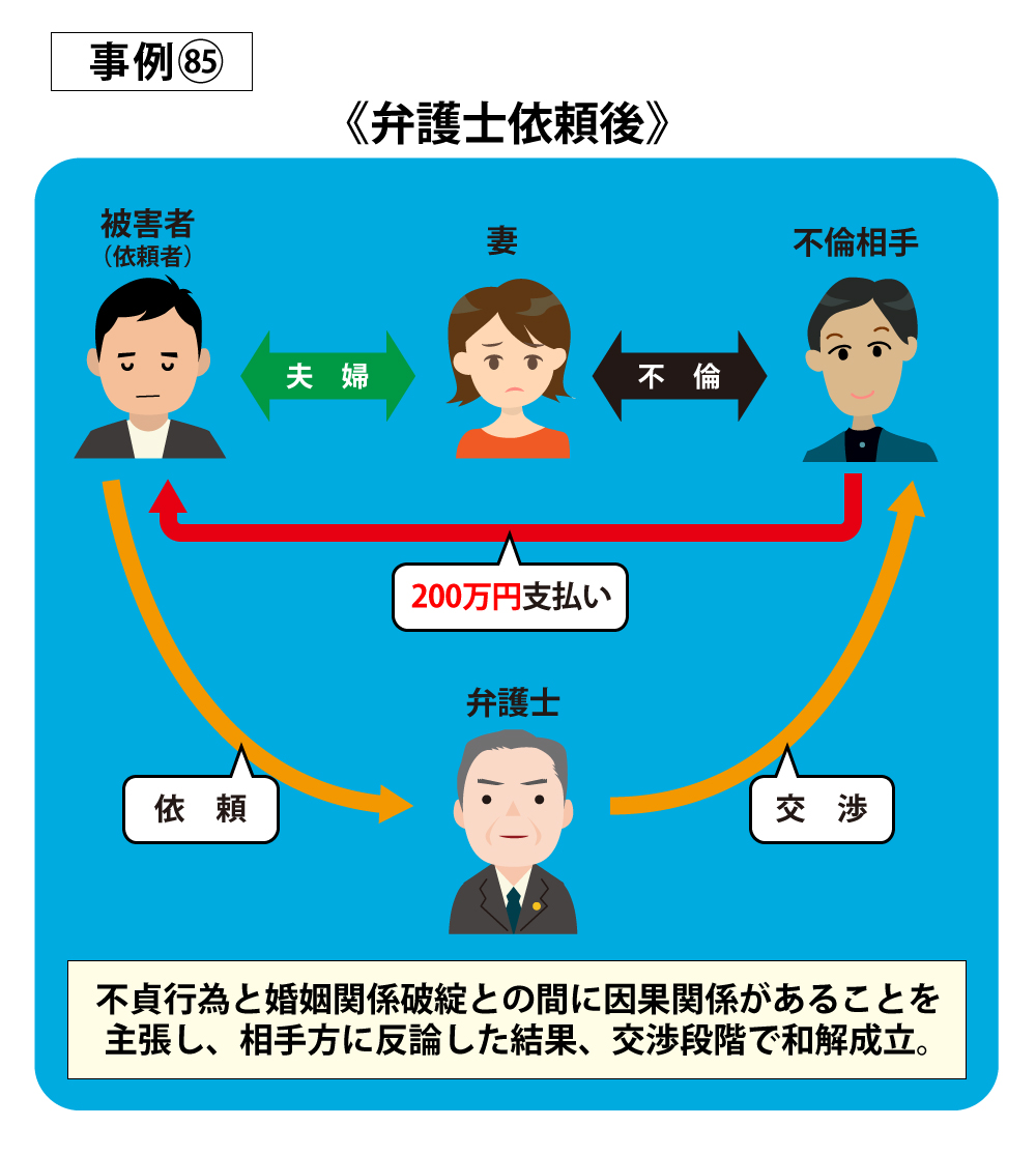 事例85弁護士依頼後