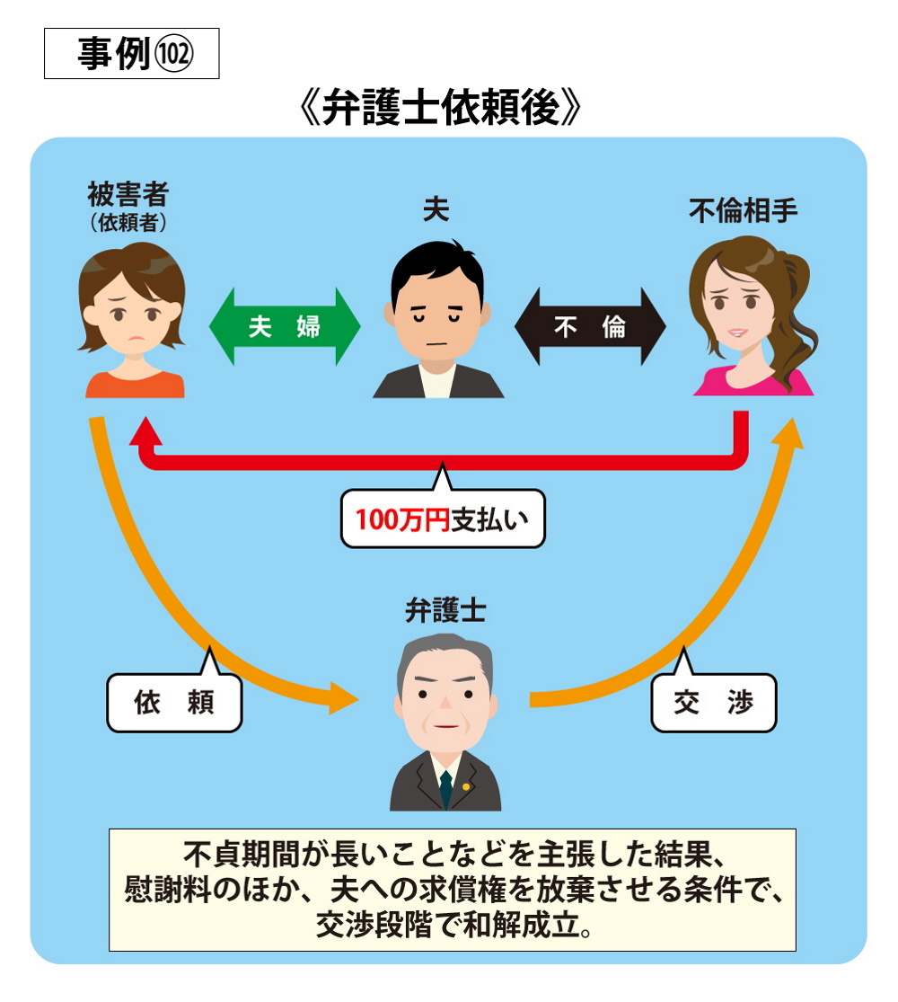 事例102弁護士依頼後