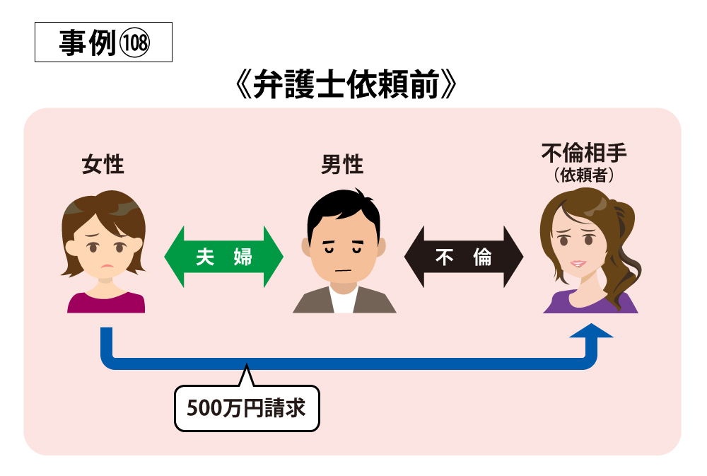 事例108弁護士依頼前