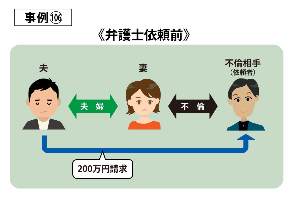 事例106弁護士依頼前