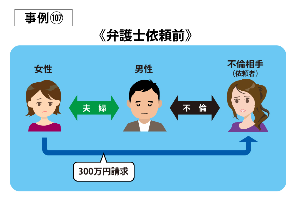 事例107弁護士依頼前