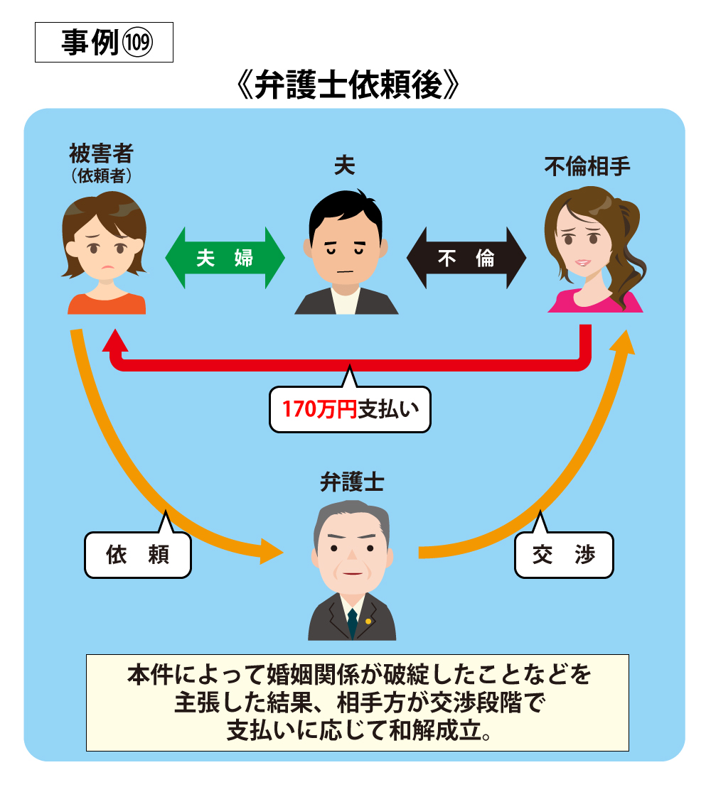 車の中で夫と不倫相手が一緒にいるところを発見し、慰謝料請求