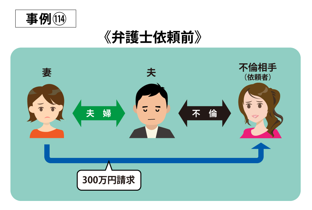 事例114弁護士依頼前