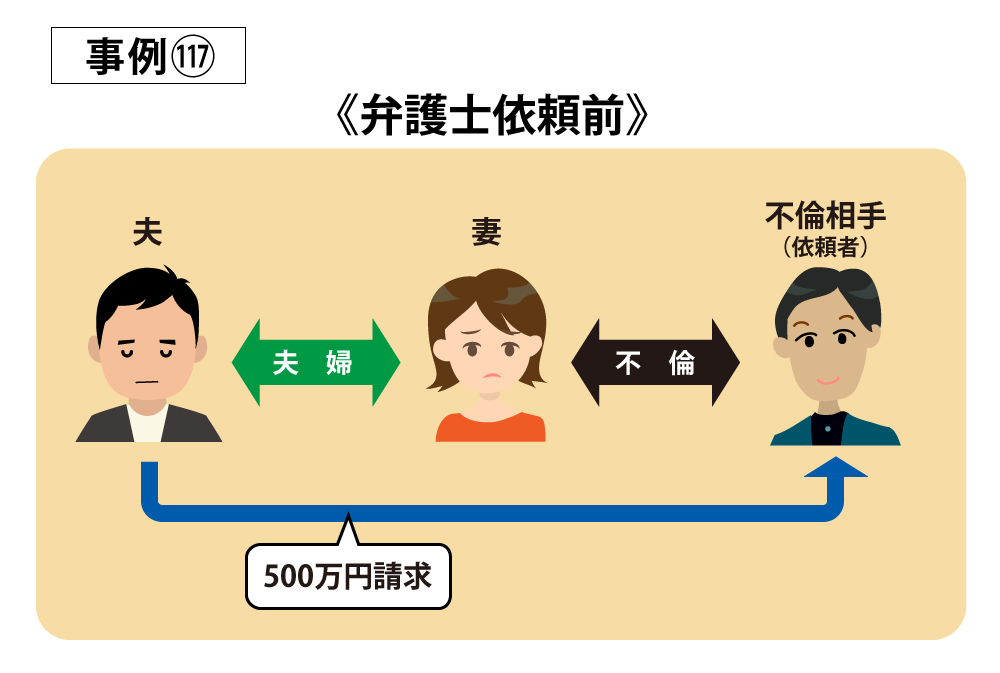 事例117弁護士依頼前