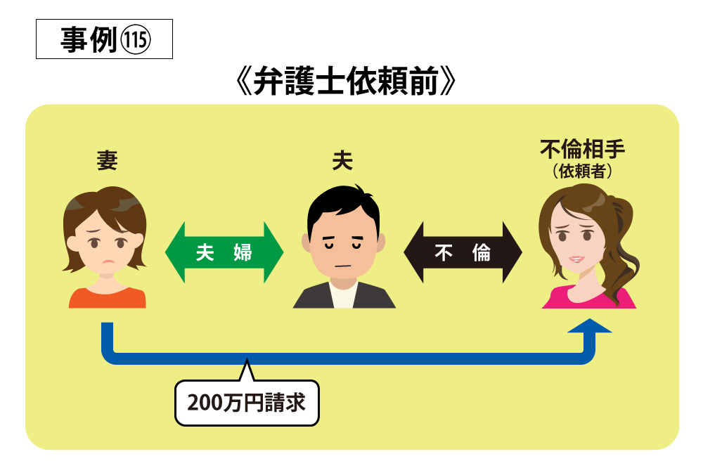職場の上司と不倫し、200万円の慰謝料を請求された
