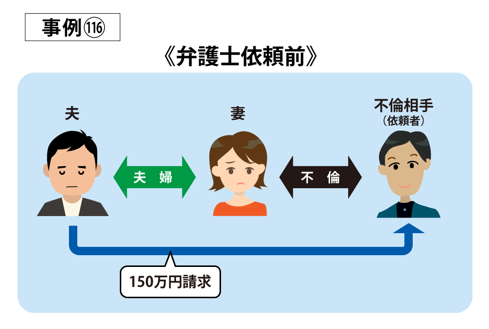 事例116弁護士依頼前