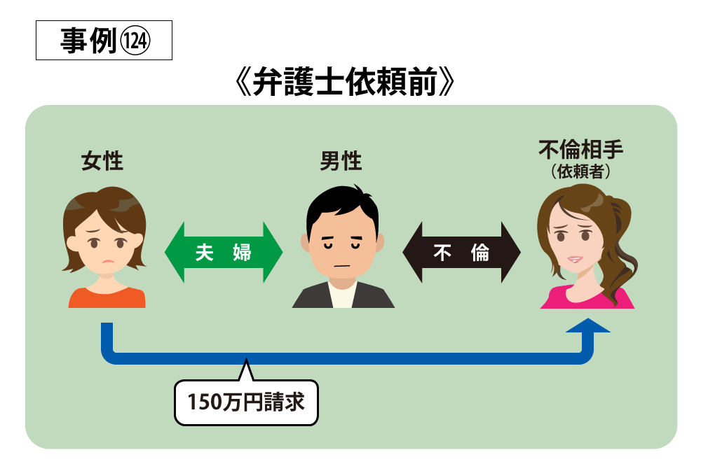 事例124弁護士依頼前