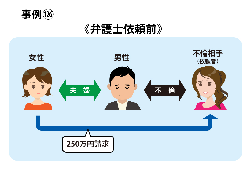 事例126弁護士依頼前