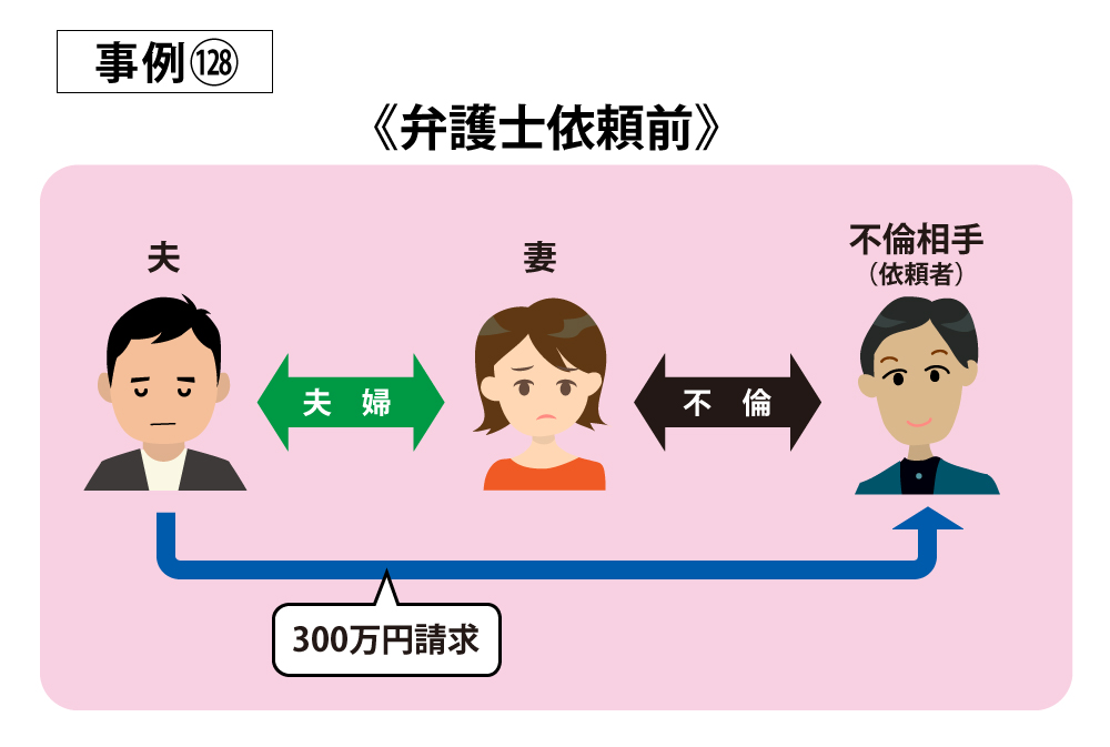 事例128弁護士依頼前