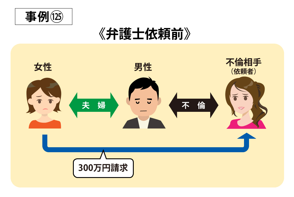 事例125弁護士依頼前