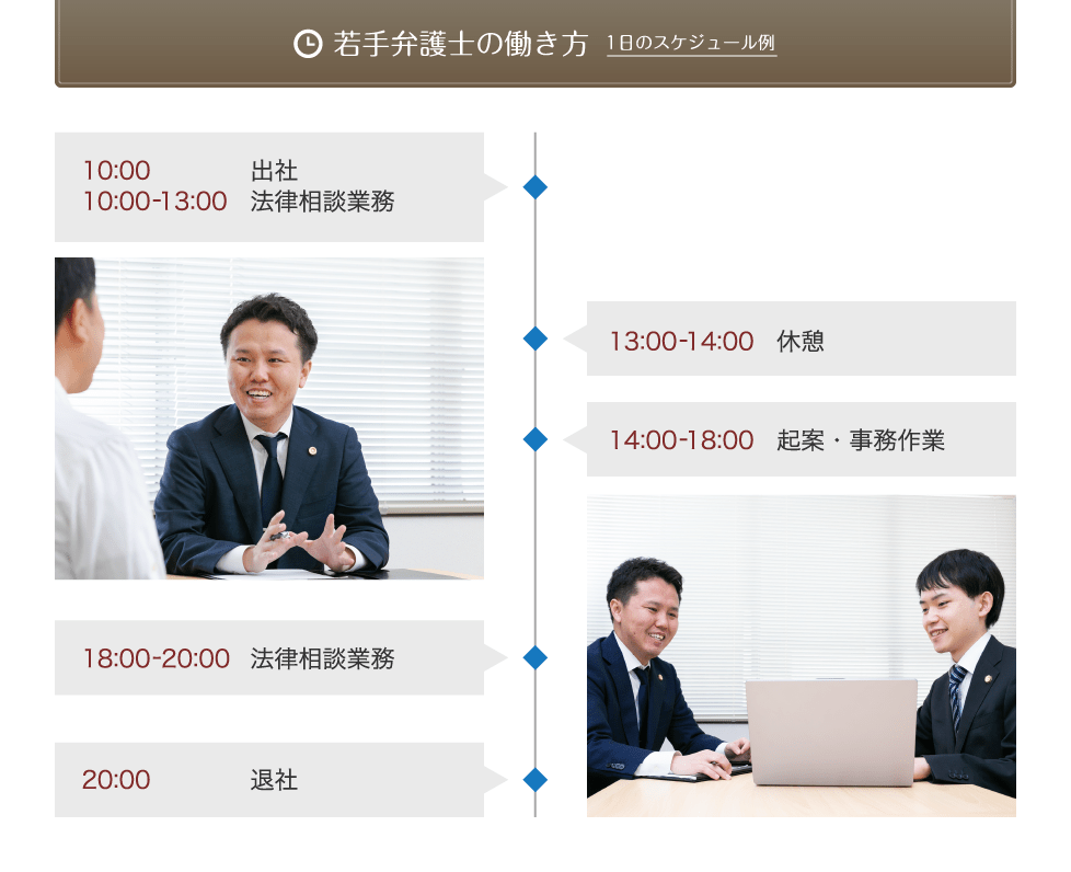 若手弁護士の働き方