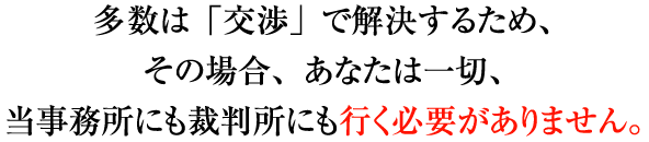 多数は交渉で解決するため、その場合、あなたは一切、当事務所にも裁判所にも行く必要がありません。