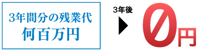 3年間分の残業代何百万円が3年後、0円