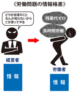 労働問題の情報の格差