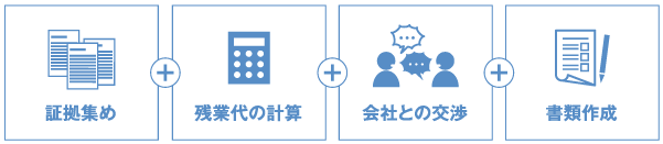 証拠集め、残業代計算、会社との交渉、書類作成