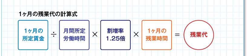 1ヶ月の残業代の計算式