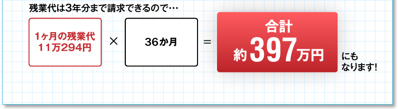 残業代は3年分まで請求できるので・・・1ヶ月の残業代11万294円x24か月=合計約264万円