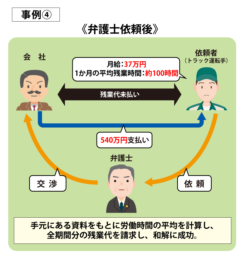 トラック運転手で540万円の未払い残業代を回収