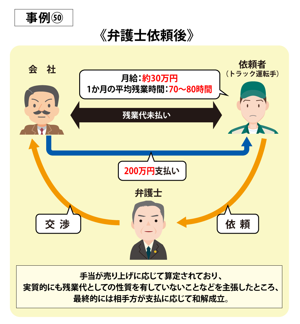 トラック運転手で残業代が一切出なかったが、200万円の残業代請求に成功