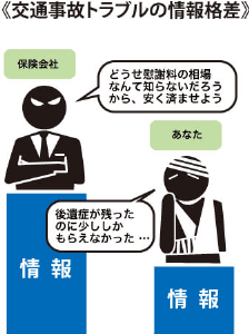 交通事故トラブルの情報格差