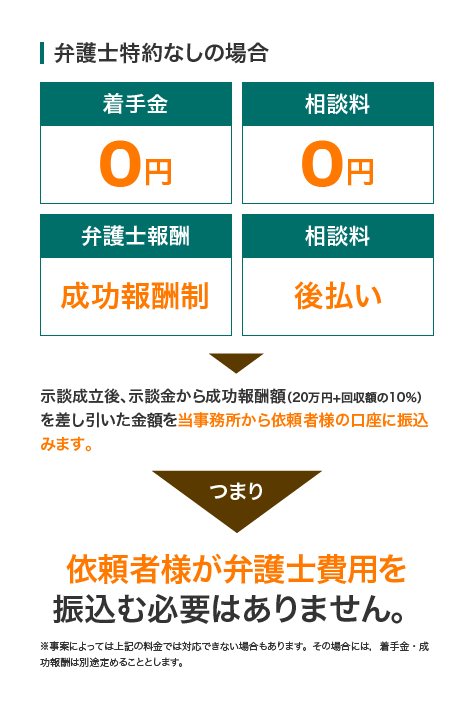 弁護士特約なしの場合