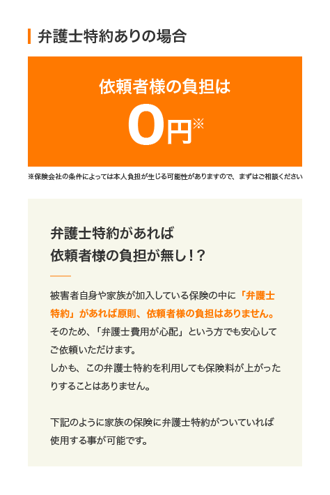 弁護士特約ありの場合