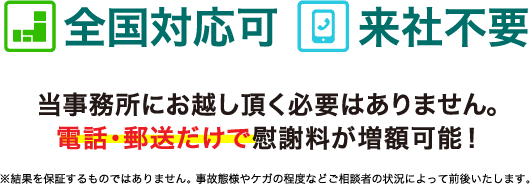 全国対応可 来社不要 当事務所にお越し頂く必要はありません。電話・郵送だけで慰謝料が増額可能！